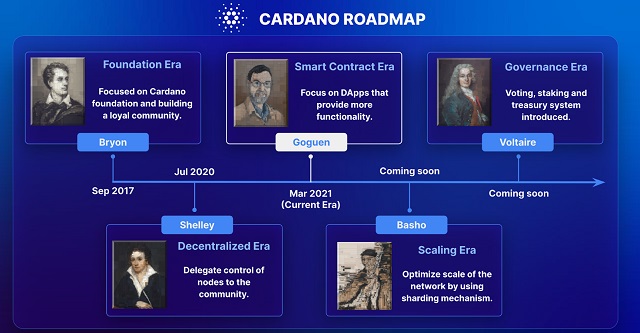 Cardano trải qua tổng cộng 5 lộ trình phát triển 