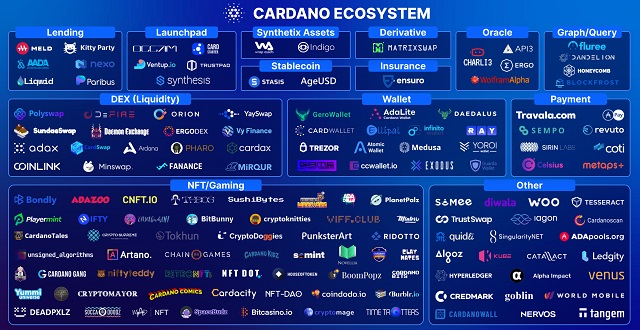 Hệ sinh thái của Cardano hiện tại vô cùng đa dạng